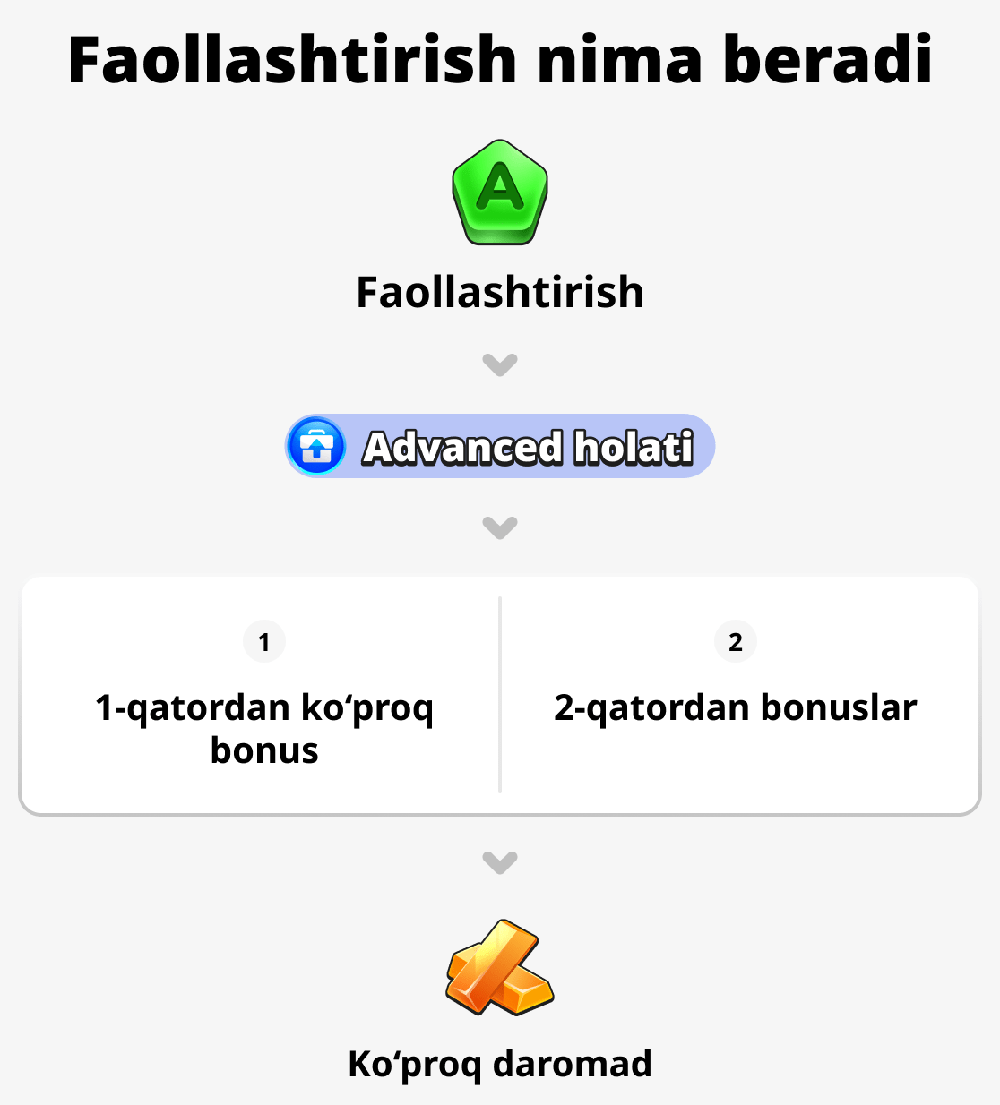 Фаоллаштириш нимани таъминлайди