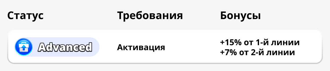 Advanced статус