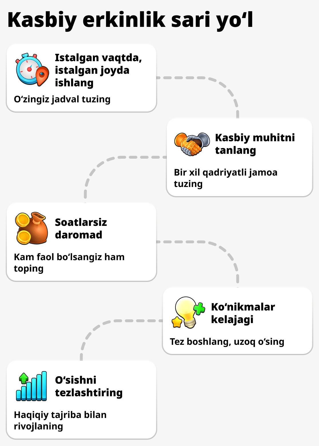 Тармоқлик бизнеснинг қандай афзалликлари бор