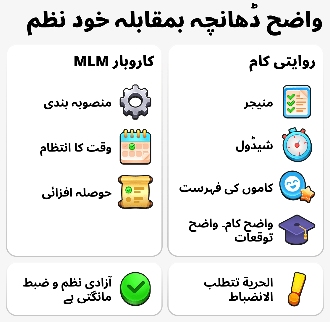 کام میں اور نیٹ ورک کاروبار میں وقت کا انتظام کیسے کیا جاتا ہے