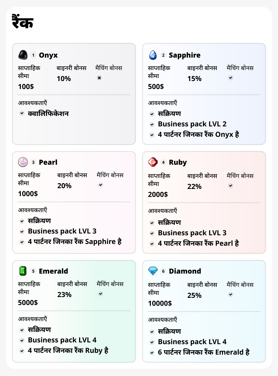 सीमाएँ और रैंक