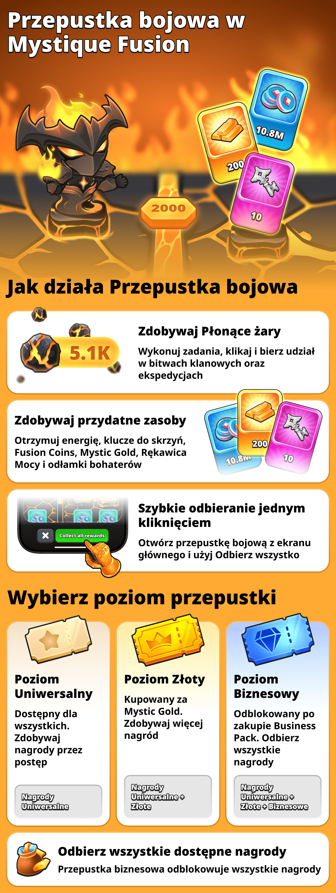 Jak działa przepustka bitewna