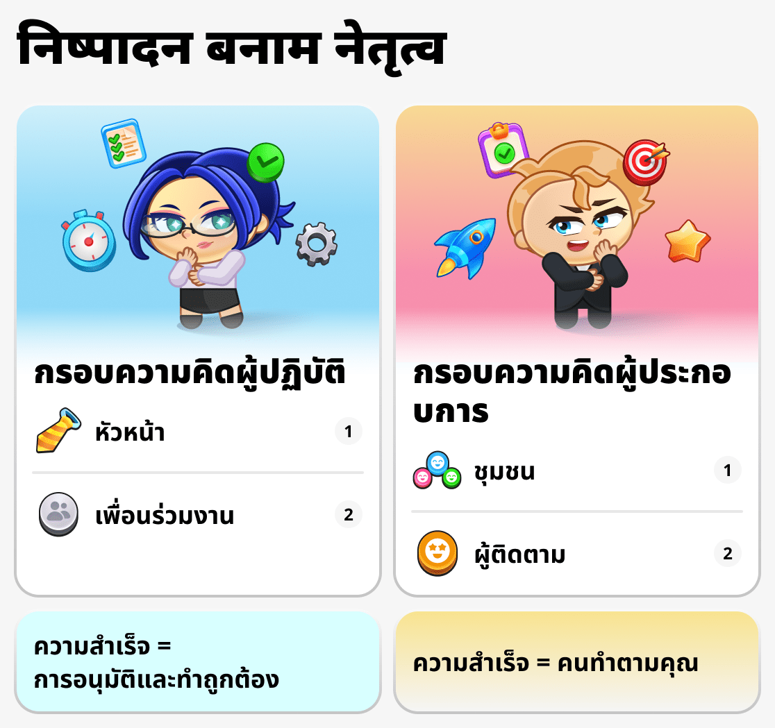 ความคิดของนักธุรกิจและพนักงานทั่วไป