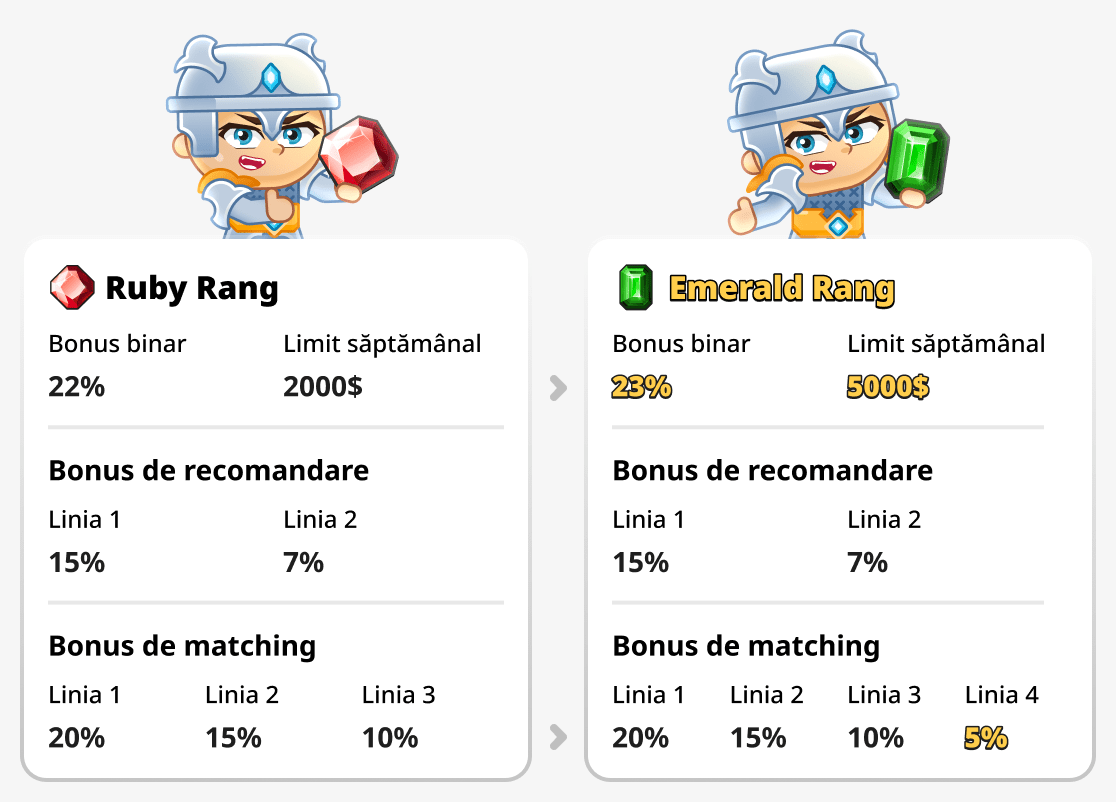 Compararea rangului Emerald și Ruby