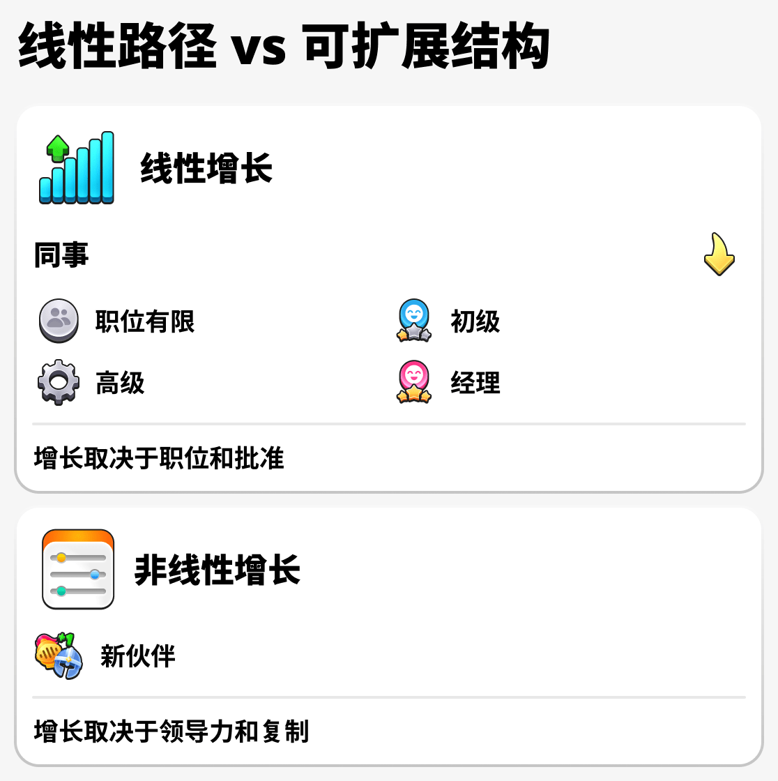 企业家与普通员工的成长比较