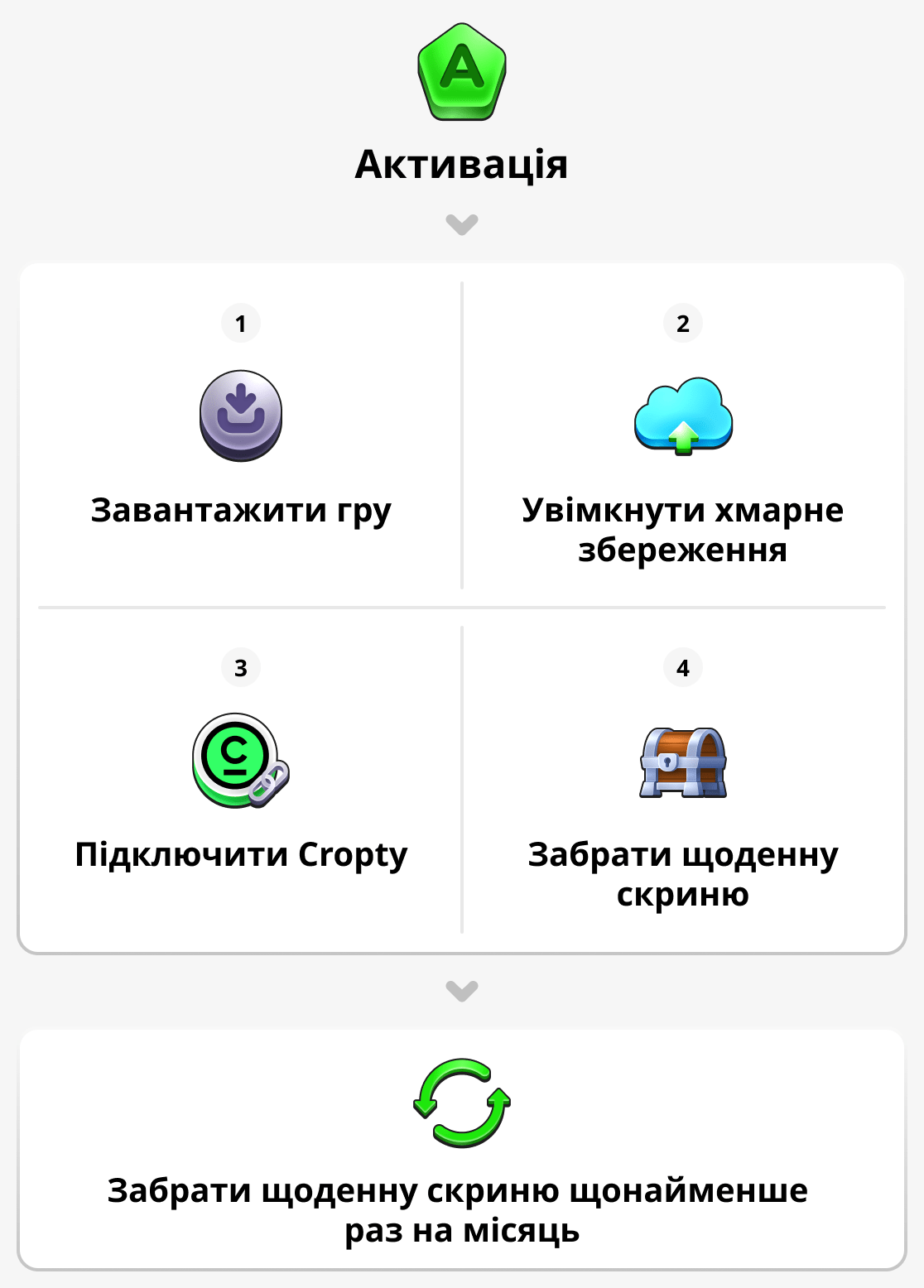 Як активувати ваш обліковий запис