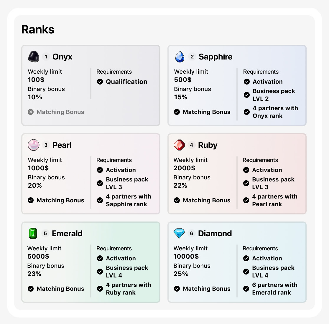 Business status ranks