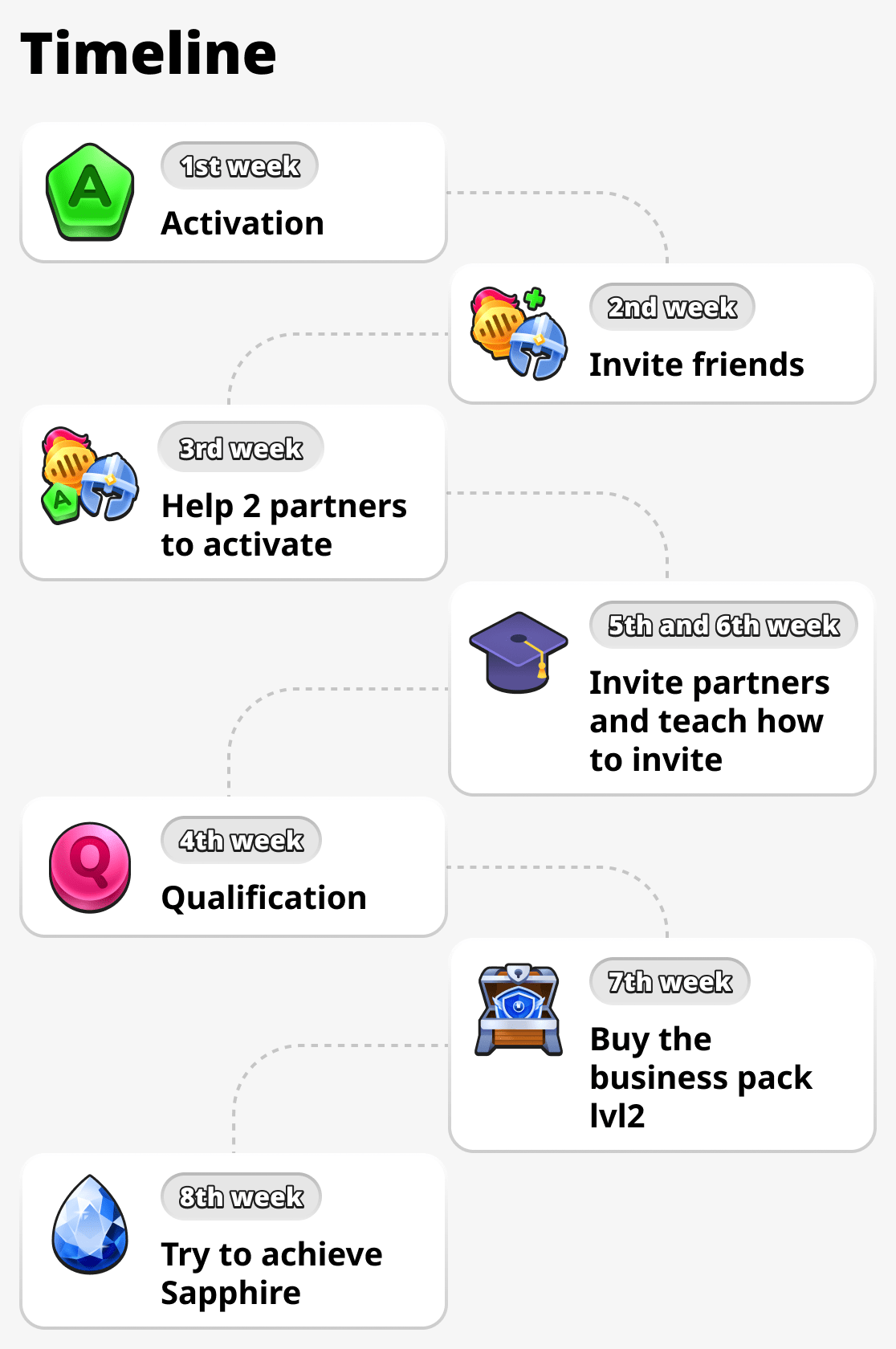 How to progress quickly in the game