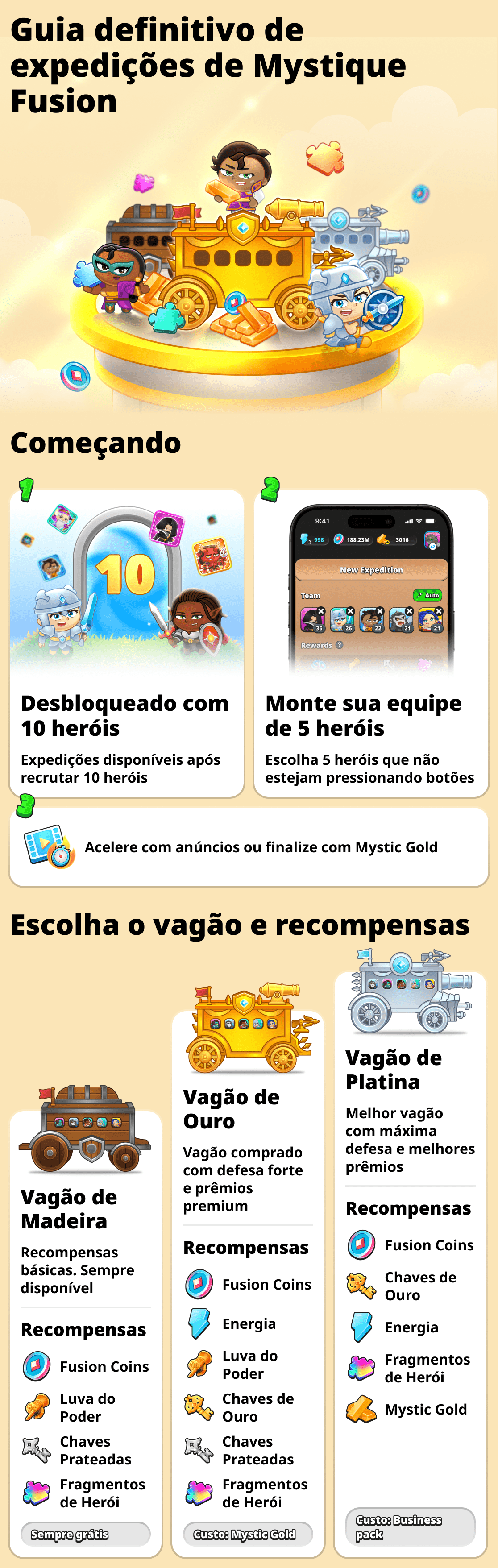 Expedições no jogo