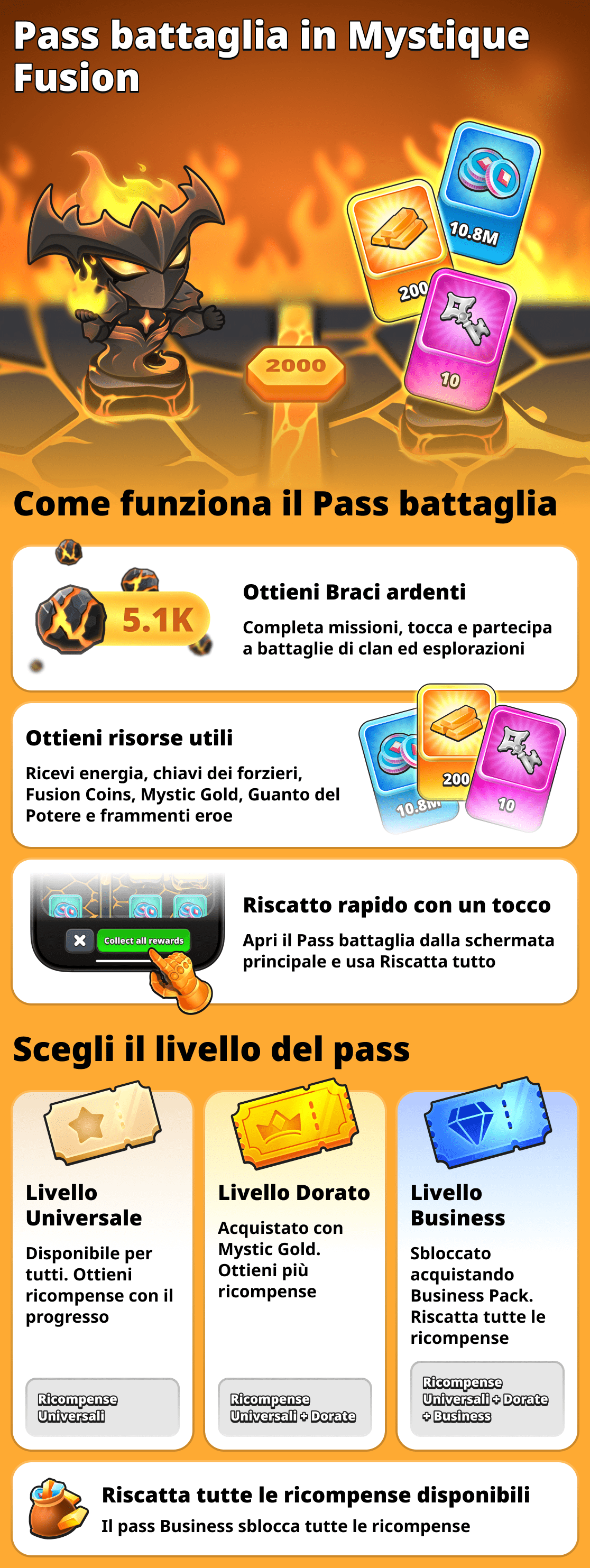 Come funziona il pass battaglia