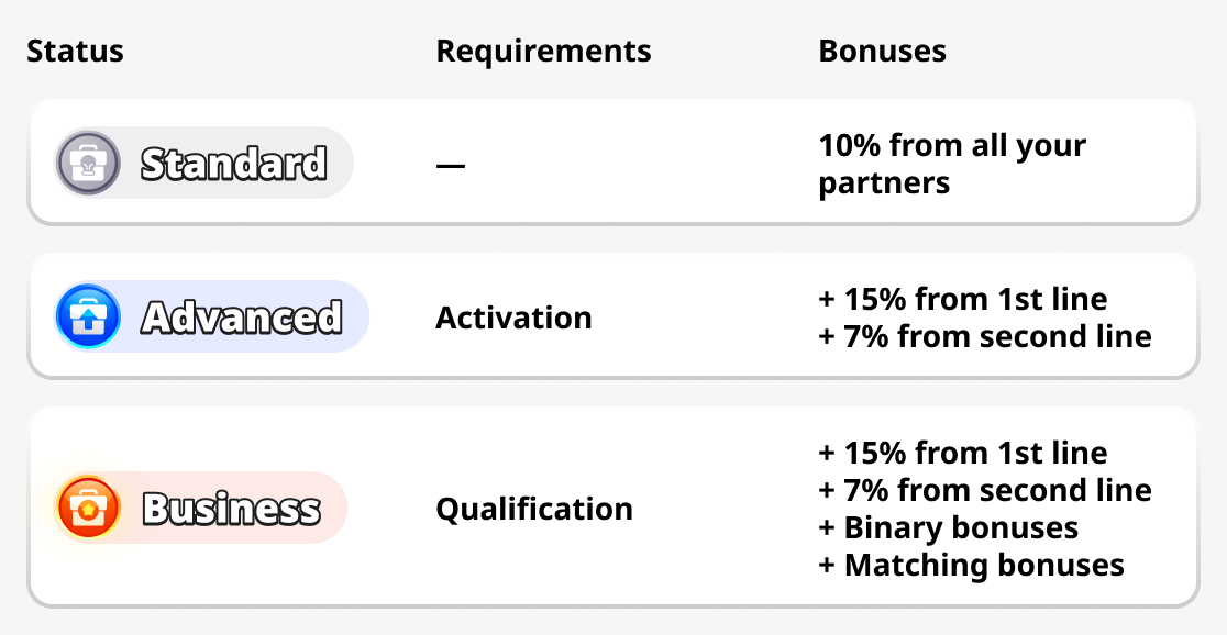 Partner Program Statuses