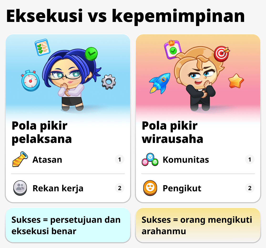 Pola pikir pengusaha dan pekerja biasa
