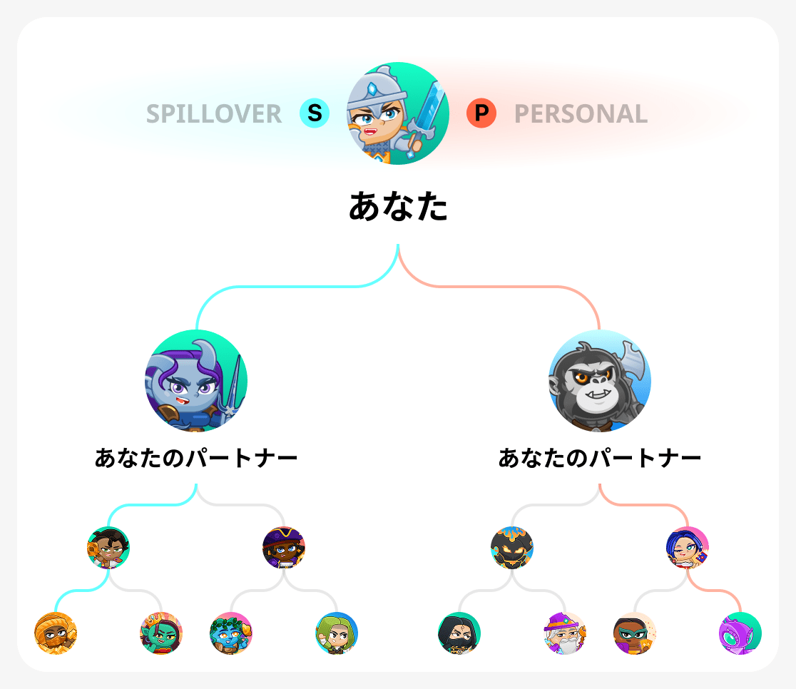 二分木