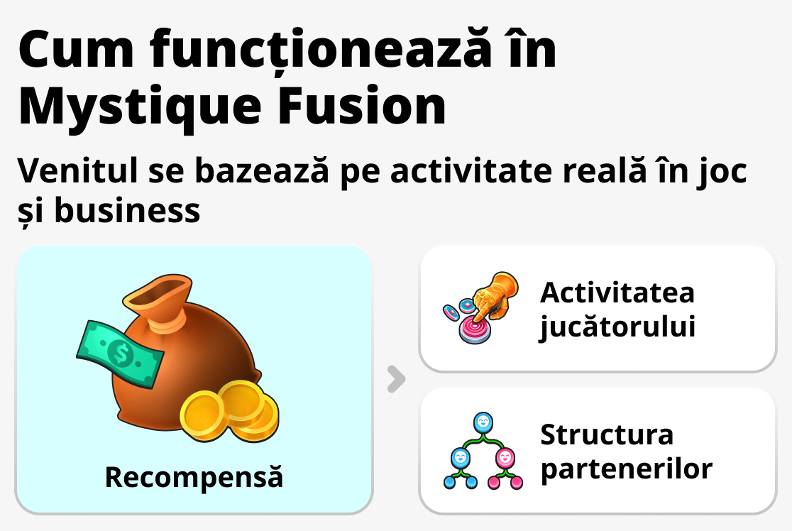 Cum funcționează sistemul în Mystique Fusion