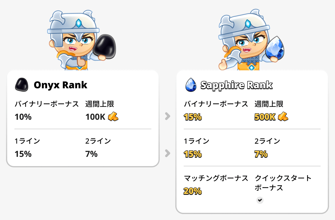 ボーナスを比較