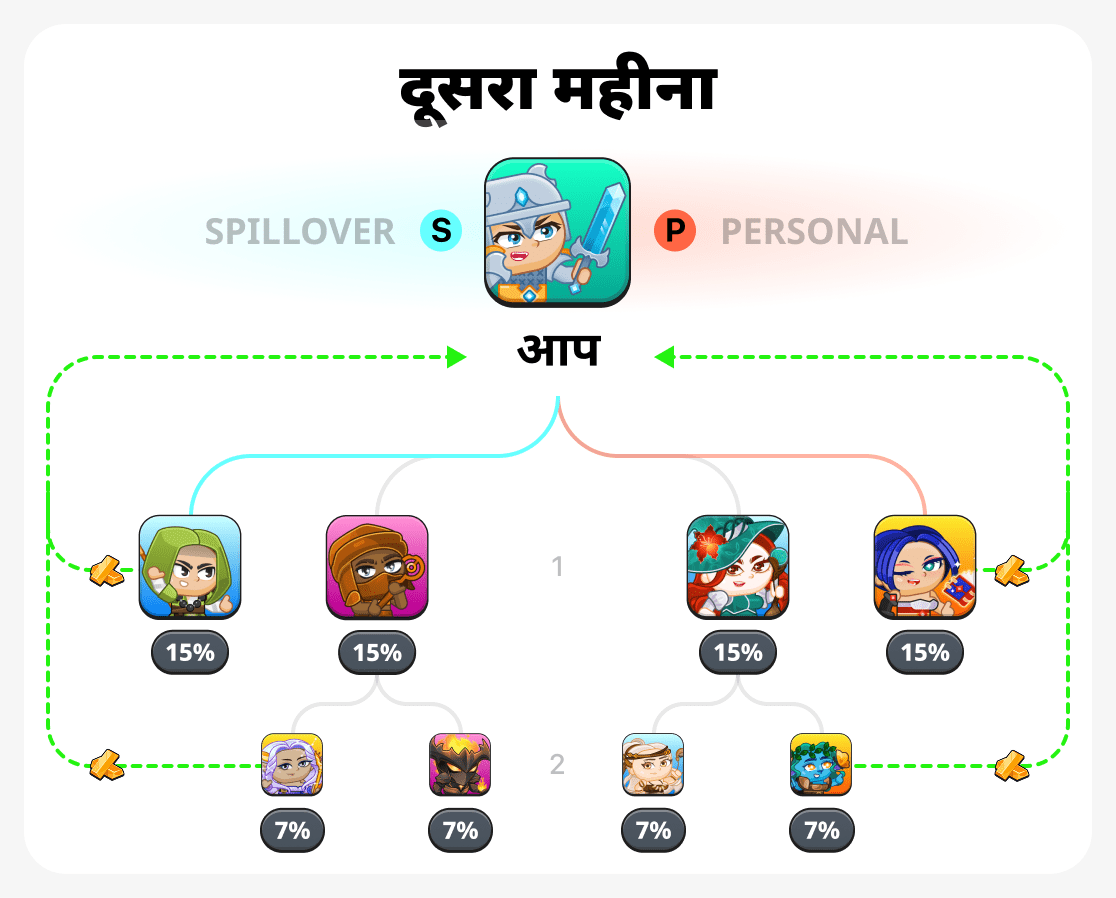 दूसरा महीना