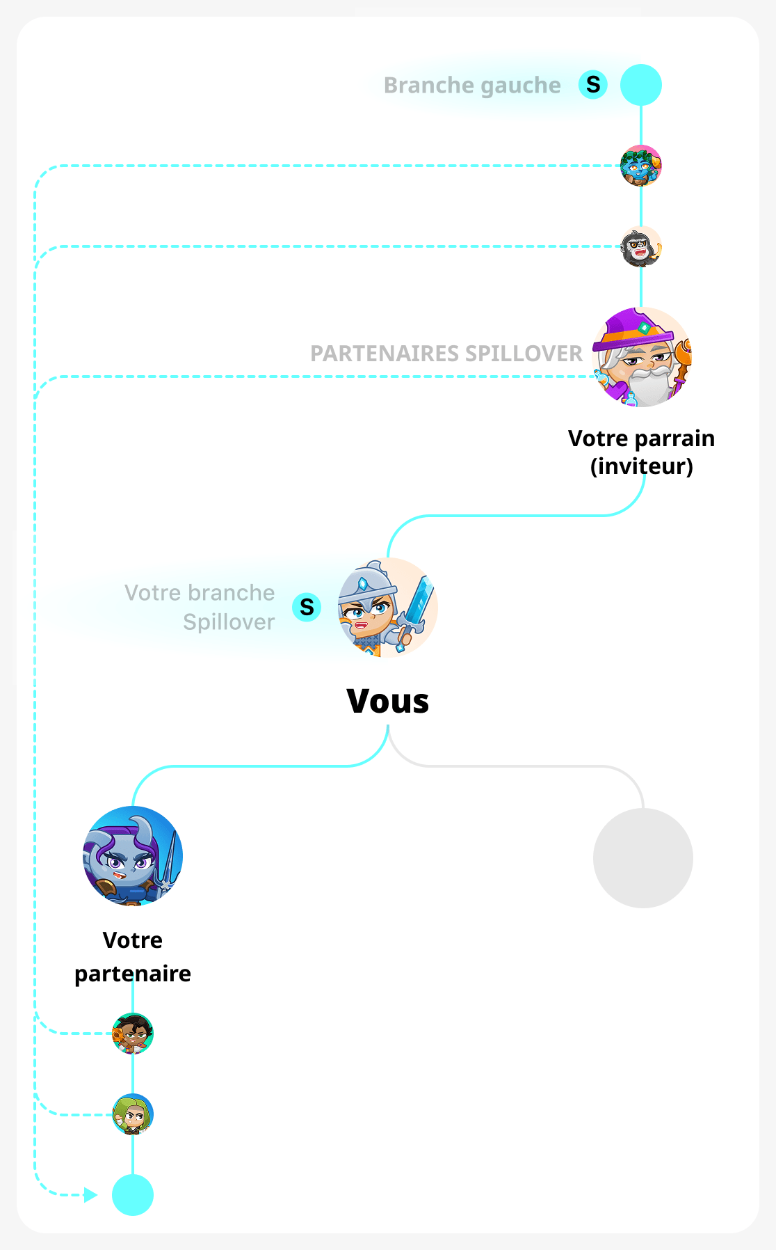 Branche forte dans un arbre binaire