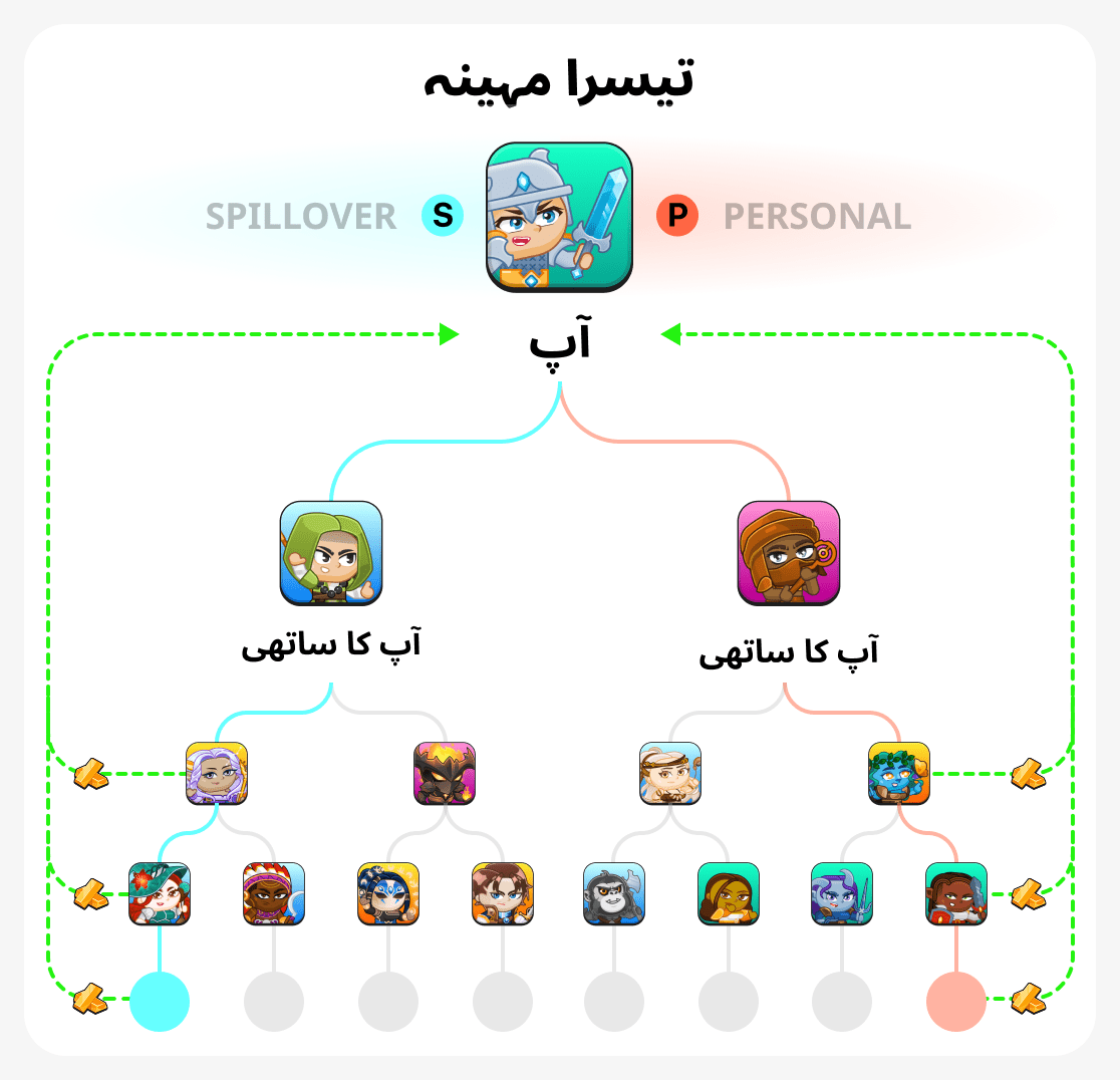 تیسرا مہینہ