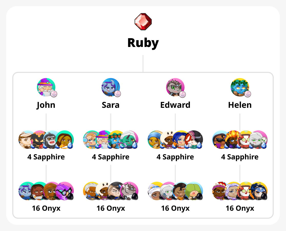 Hur man får ruby-rank