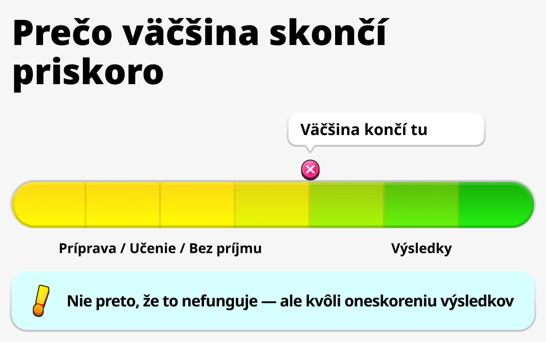 Prečo mnohí zastavujú na pol ceste