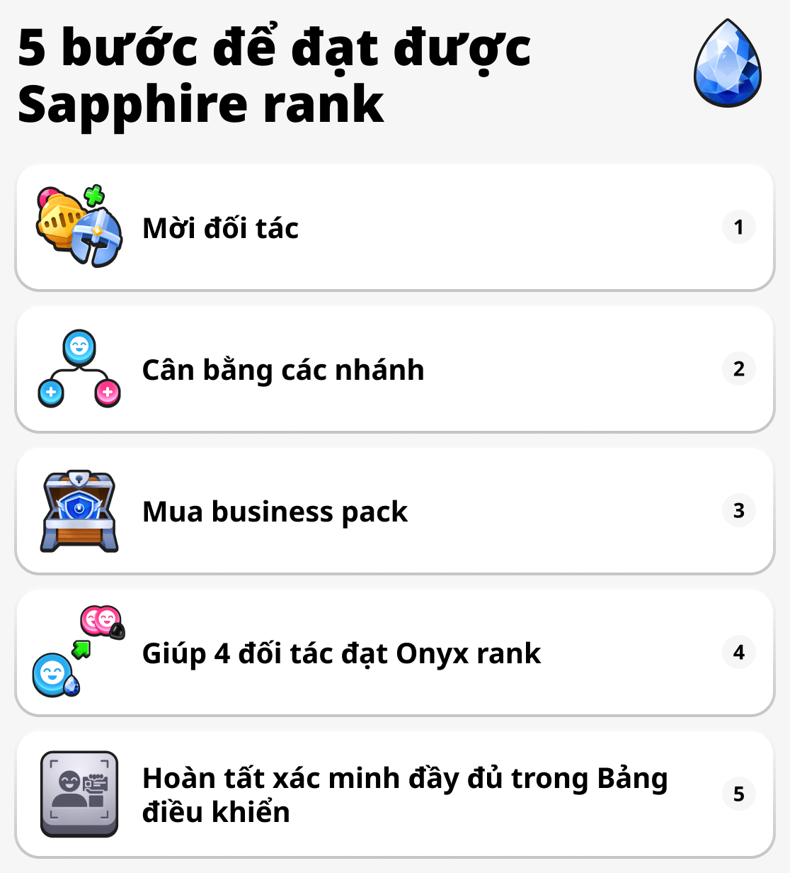 Hạng Sapphire
