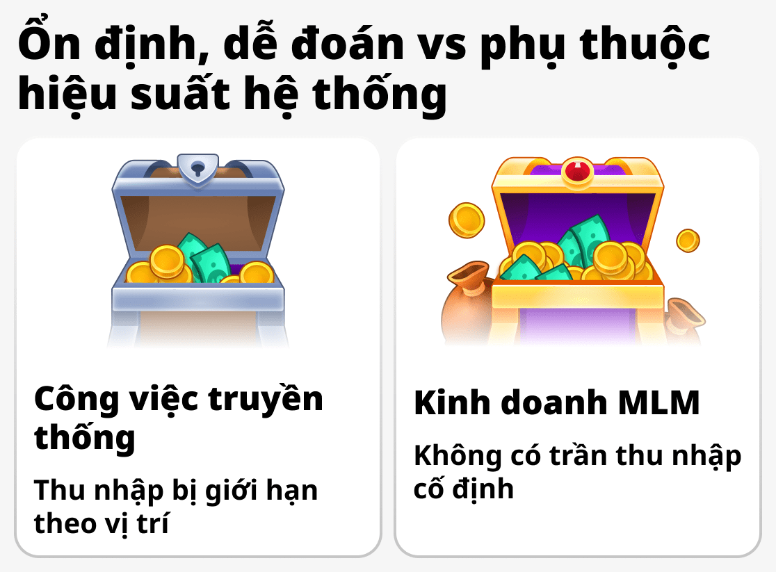 Thu nhập được hình thành như thế nào trong kinh doanh đa cấp và công việc thông thường