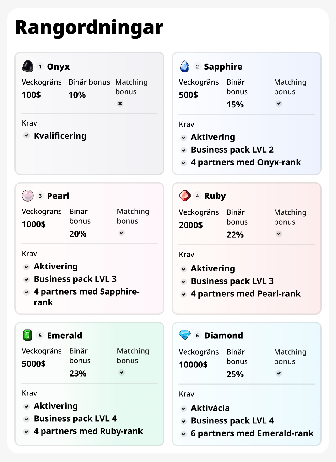 Gränser och rangordningar