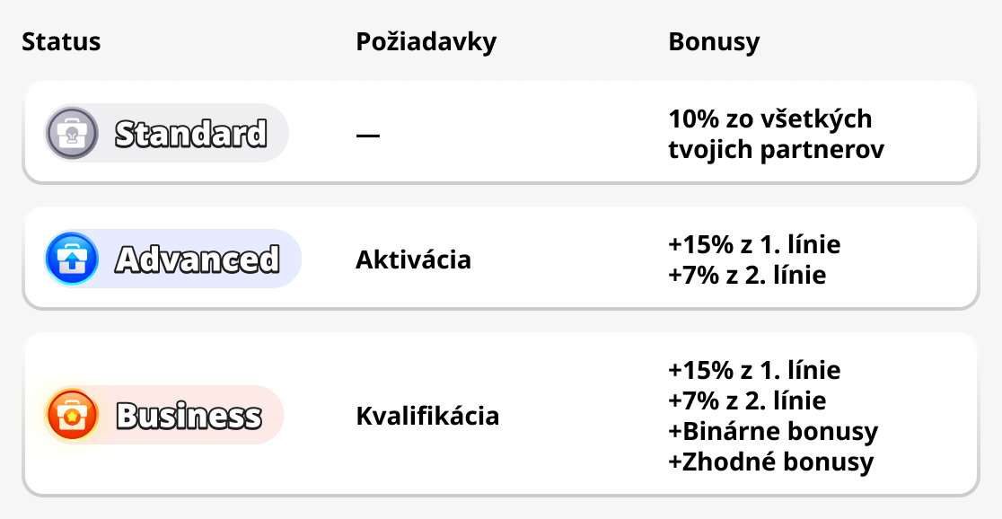 Stavy partnerského programu
