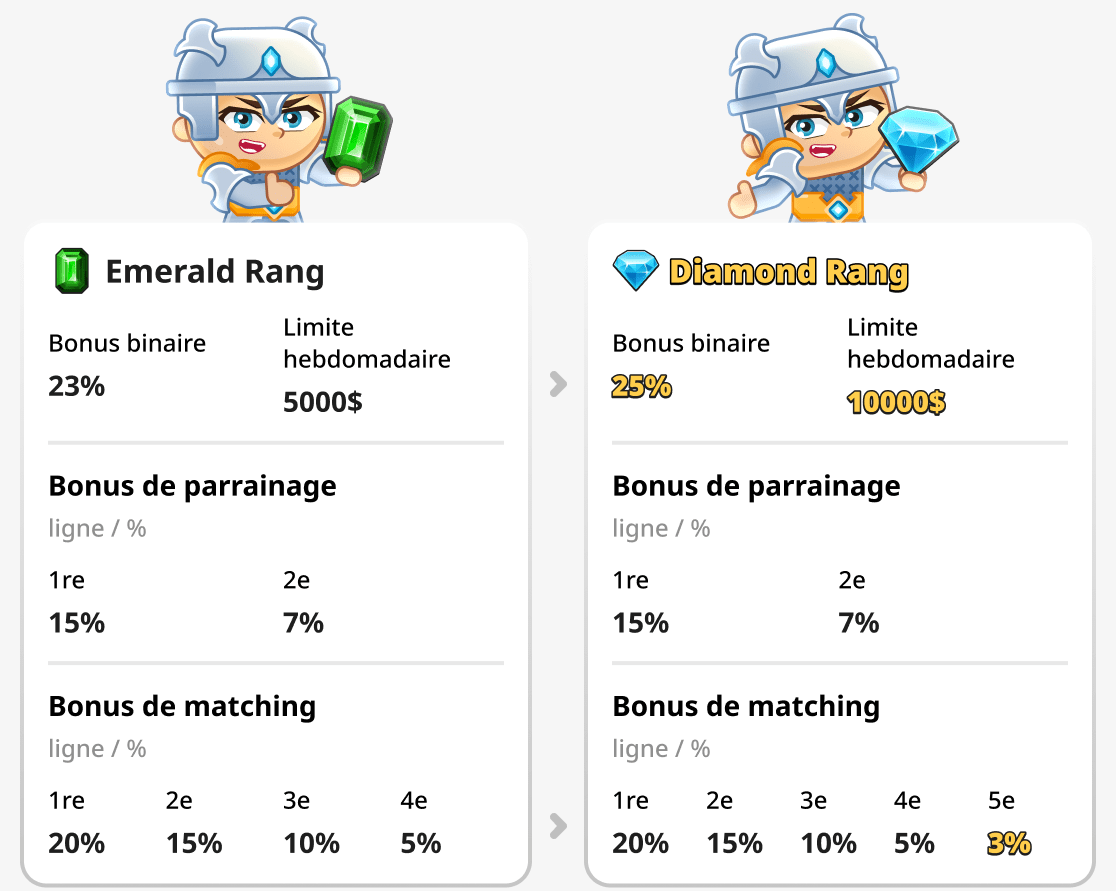 Comparaison du rang Emerald et Diamond