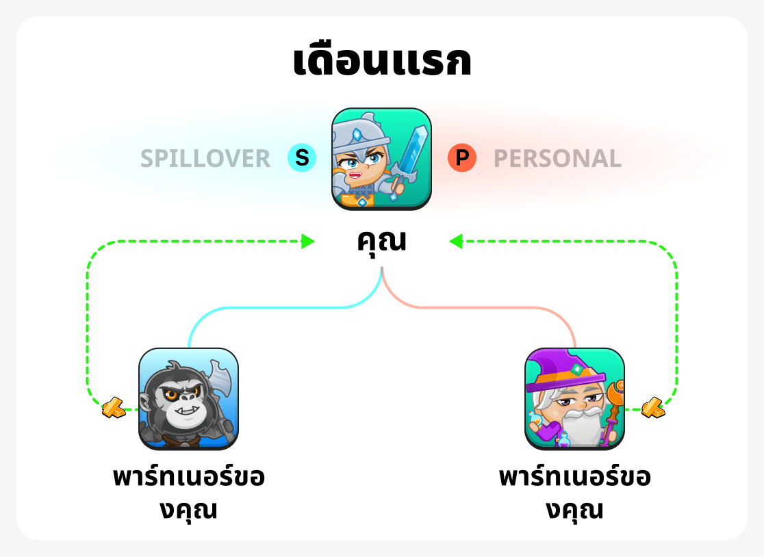 เดือนแรก