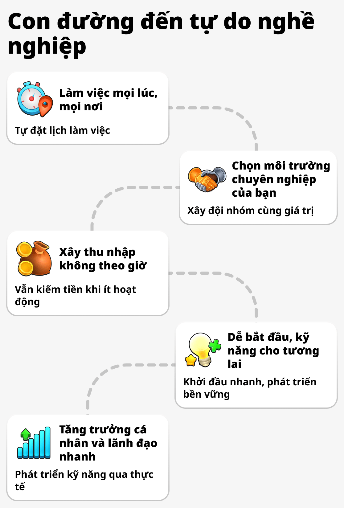Kinh doanh mạng lưới có những ưu điểm gì