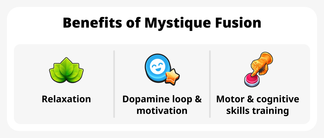 Fordele ved Mystique Fusion