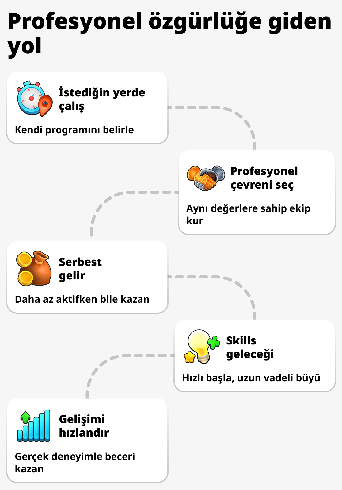 Ağ pazarlamasının avantajları nelerdir