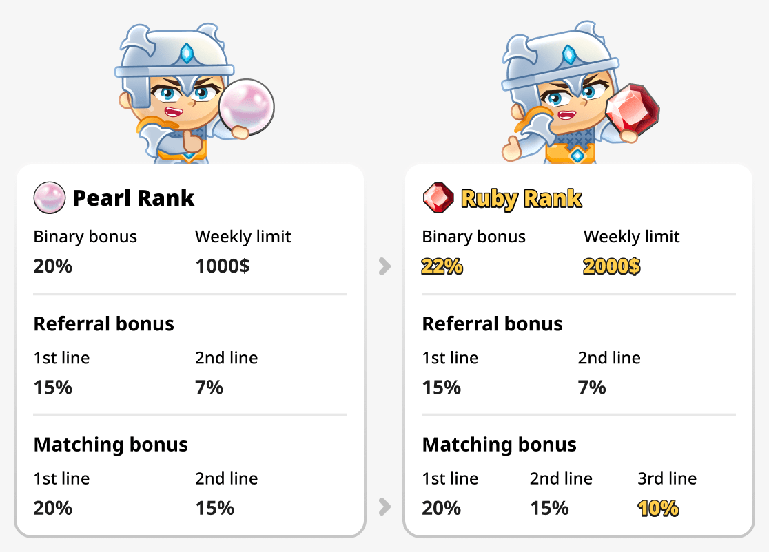 Compare pearl and ruby ranks