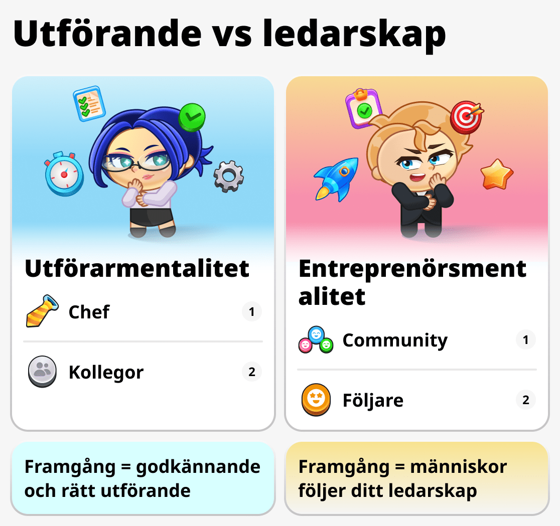 Tänkesättet hos en företagare och en vanlig anställd