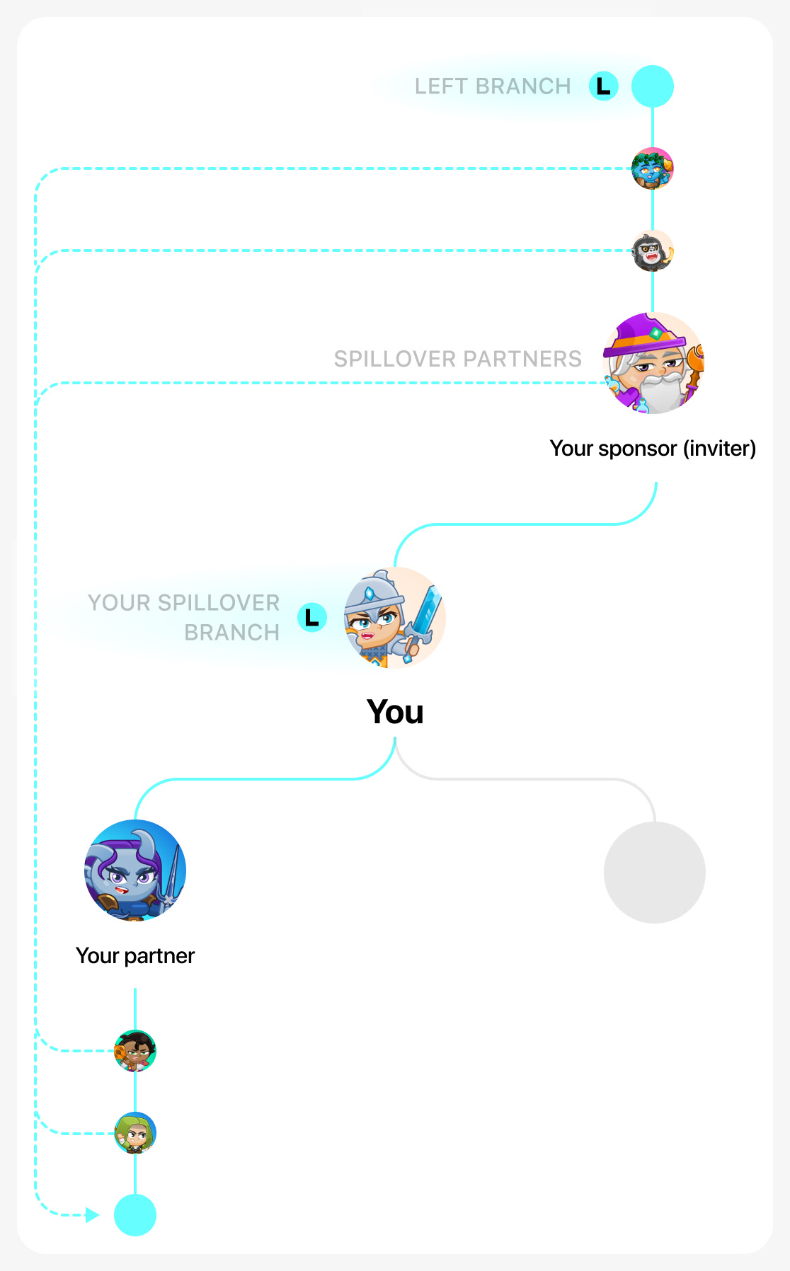 Strong branch in a binary tree