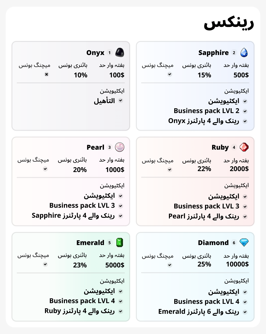 حدود اور درجات