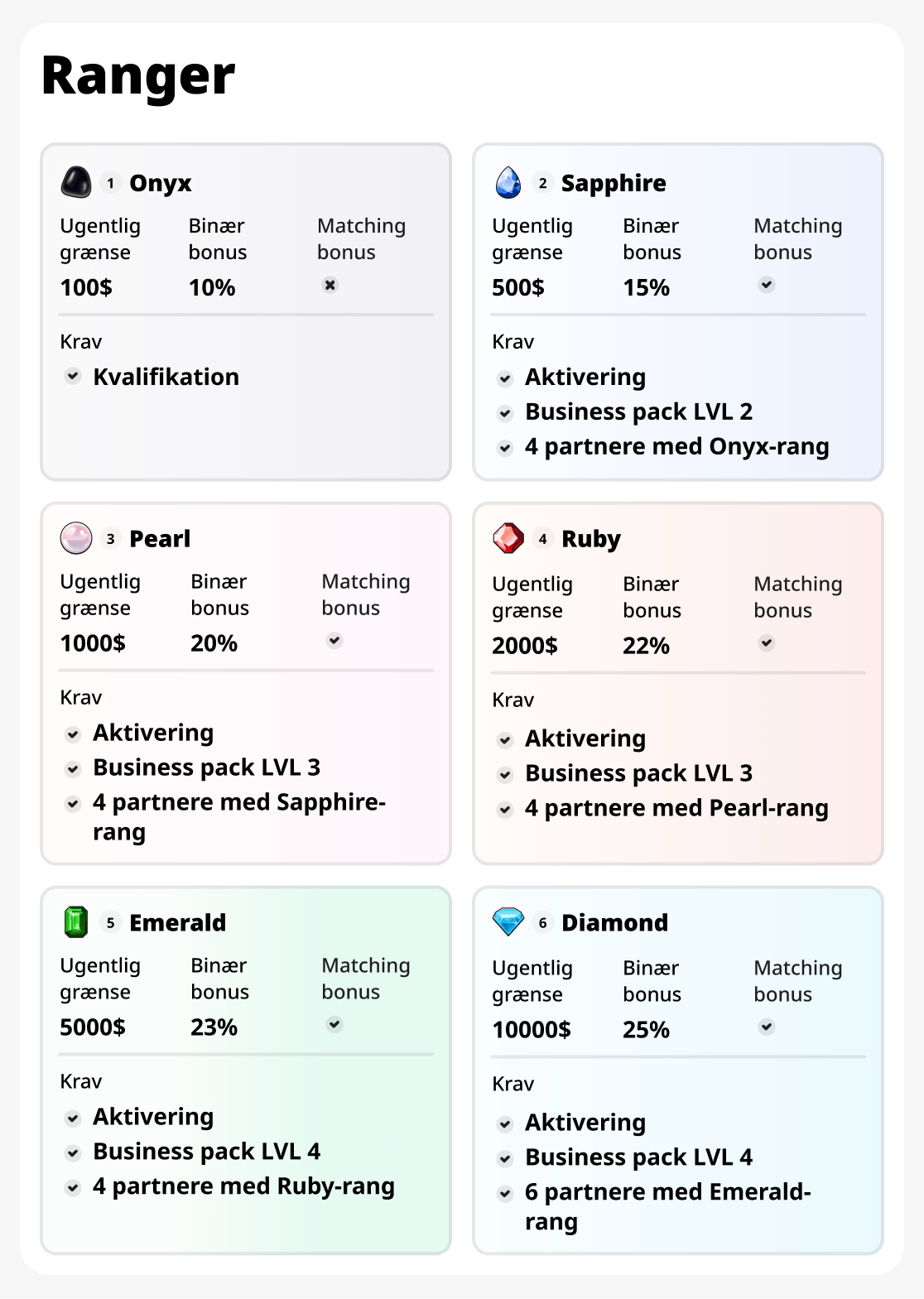 Grænser og rangordninger