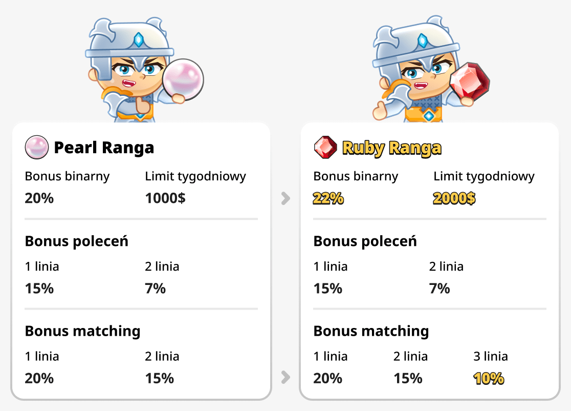 Porównaj rangi pearl i ruby