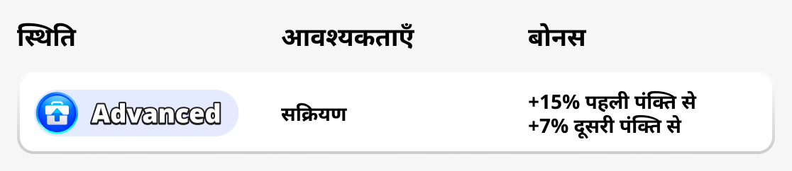 उन्नत स्थिति