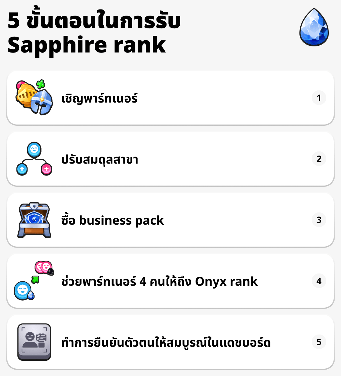 ระดับไพลิน