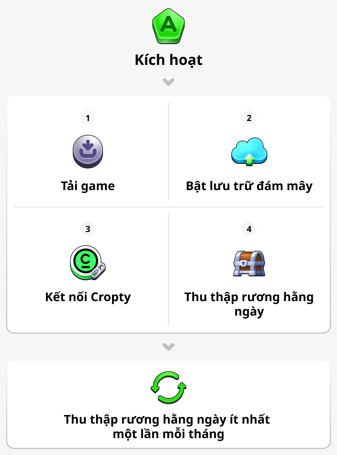 Cách kích hoạt tài khoản của bạn