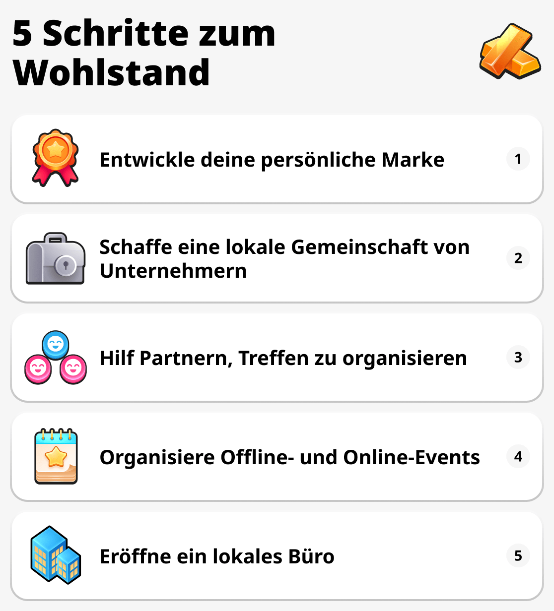 Wie man weiterhin Fortschritte macht