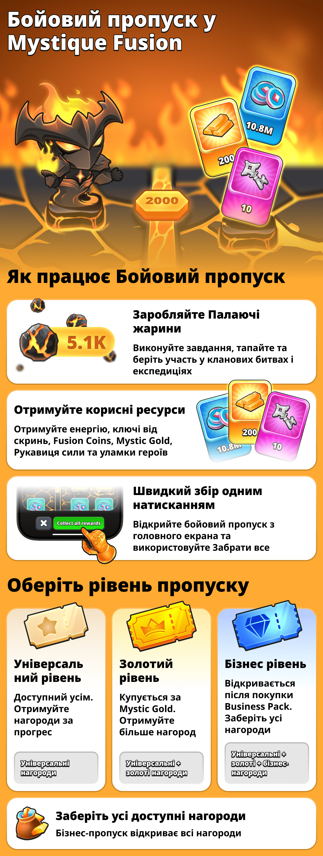 Як працює бойовий пропуск